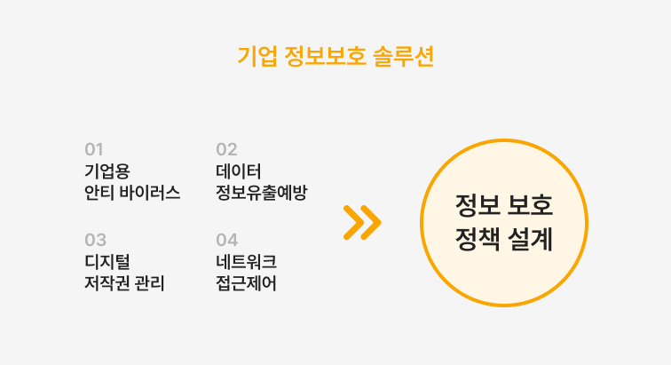 기업정보보호솔루션
