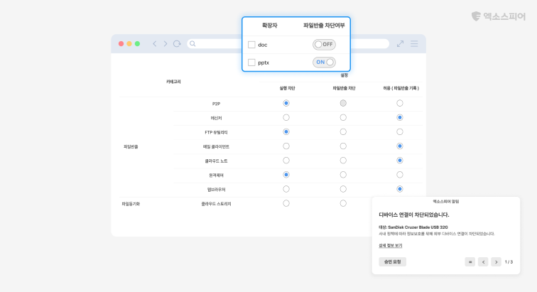 기술 제어 구현