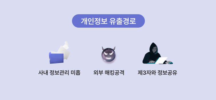 개인정보 유출경로