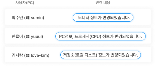 IT운영최적화