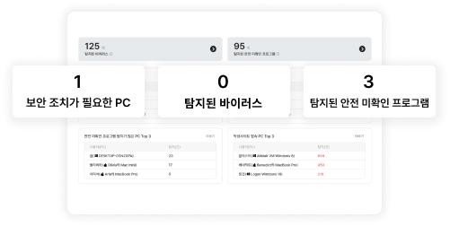 중앙관리