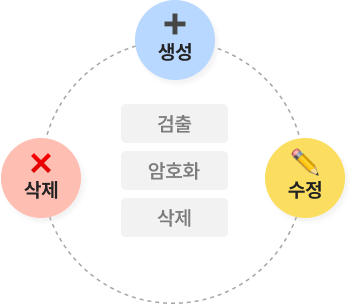 개인정보보호
